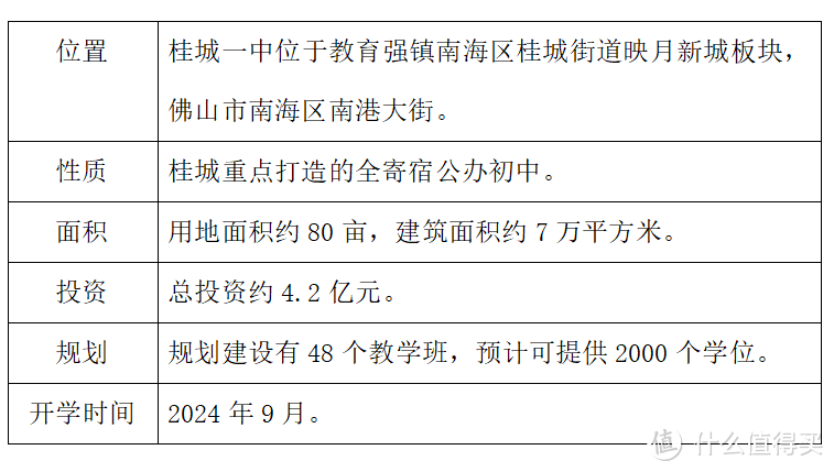 有“颜”有“才”有未来 桂城一中来了！