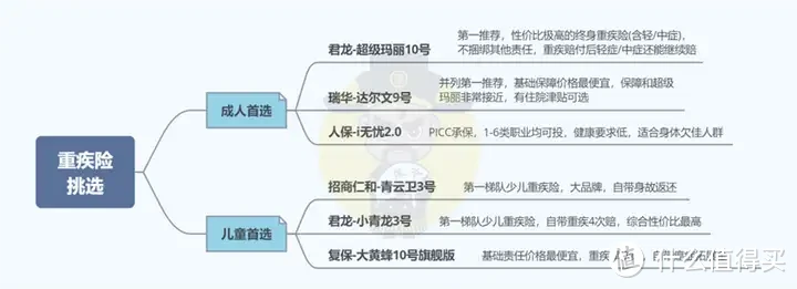 小青龙3号来势汹汹，较2代大大大升级！少儿重疾险赛道卷同行不够，还要卷自己？