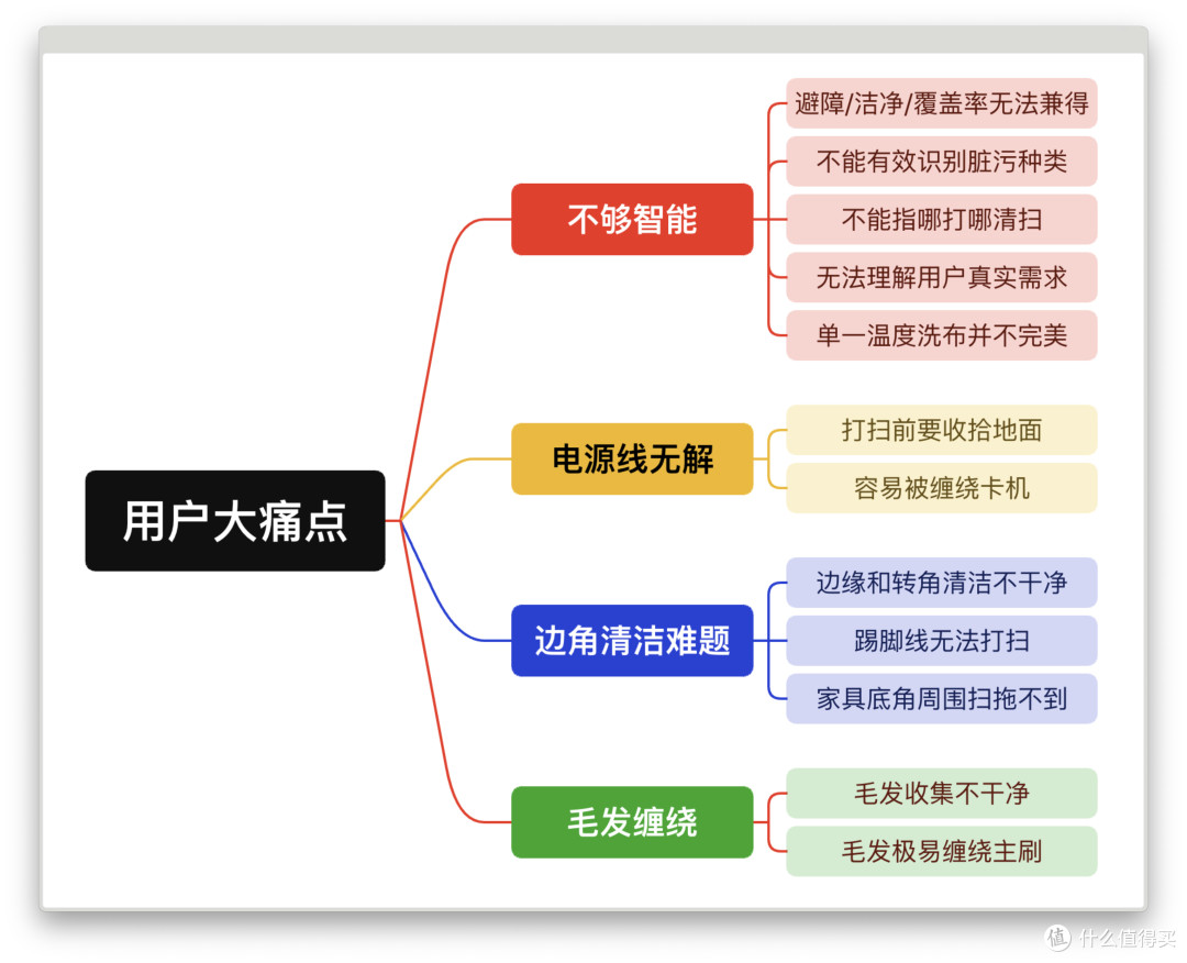 直面用户痛点的智能真旗舰：云鲸逍遥001扫地机