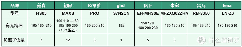 【七千字爆肝实测】8大卷发棒测评推荐：戴森、初扉、欧莱雅、ghd、米家、松下等测评对比揭秘！