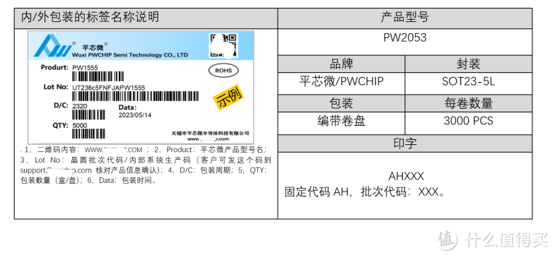 平芯微PW2053中文规格书