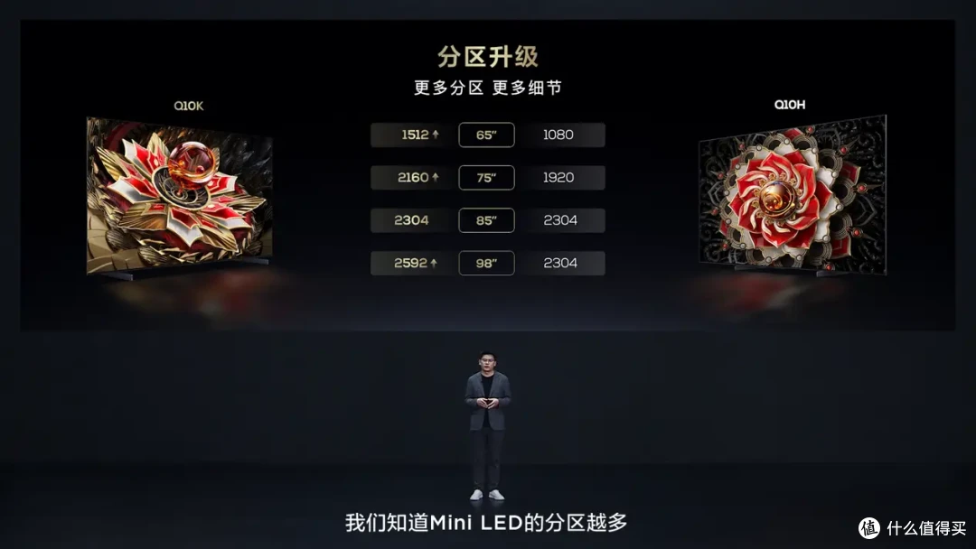 TCL 上新的真快,典藏级 Mini LED电视Q10K发布