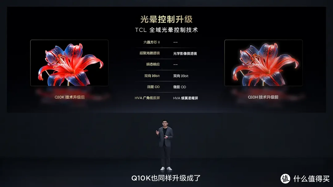 TCL 上新的真快，典藏级 Mini LED电视Q10K发布