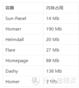 NAS导航页哪个好？全方位对比找答案