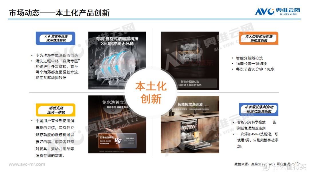 2024年一季度中国洗碗机市场总结:被大众寄予厚望,但未达预期