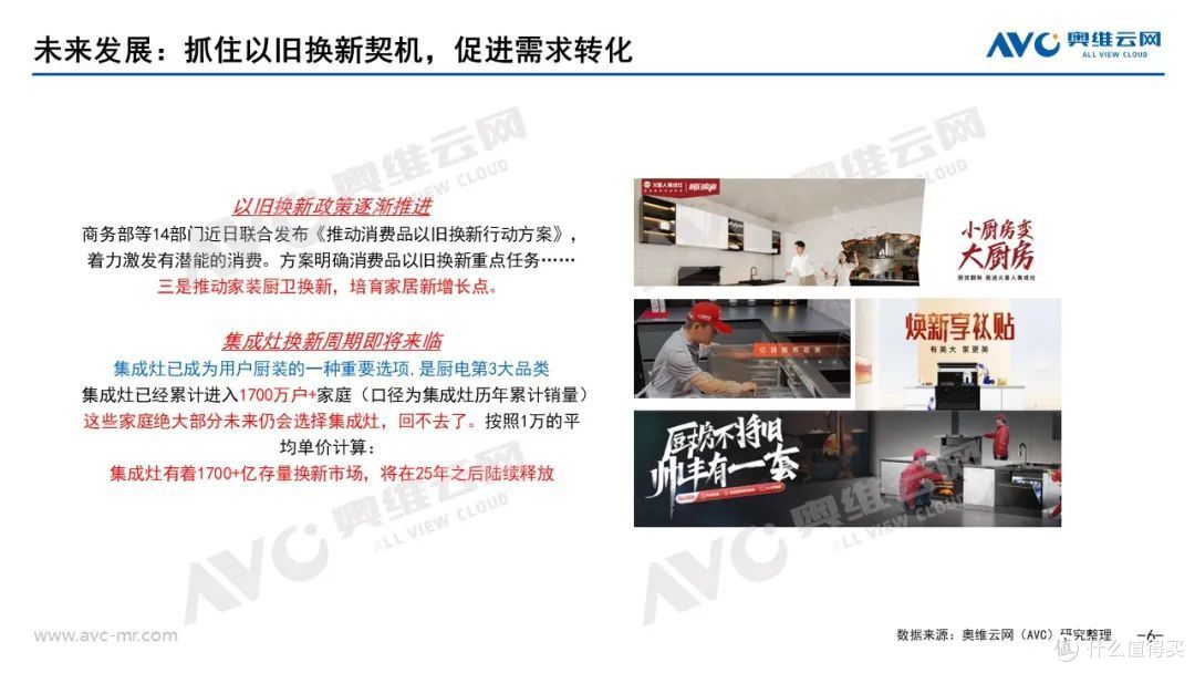 2024年一季度集成厨电市场总结