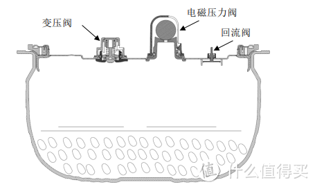 电饭煲有必要买贵点吗？四大隐患陷阱需严防！