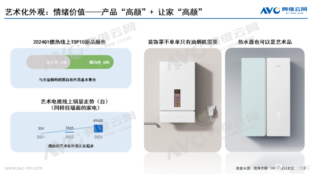 2024年一季度热水器市场总结:缓慢升级,逻辑上区分城市线看待电热与燃热需求