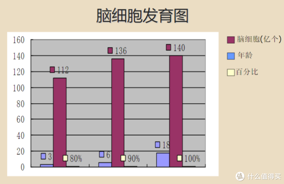 高质量陪伴，玩中也能变聪明！4种智力训练游戏推荐