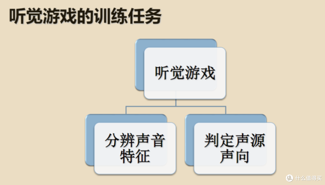 高质量陪伴,玩中也能变聪明!4种智力训练游戏推荐