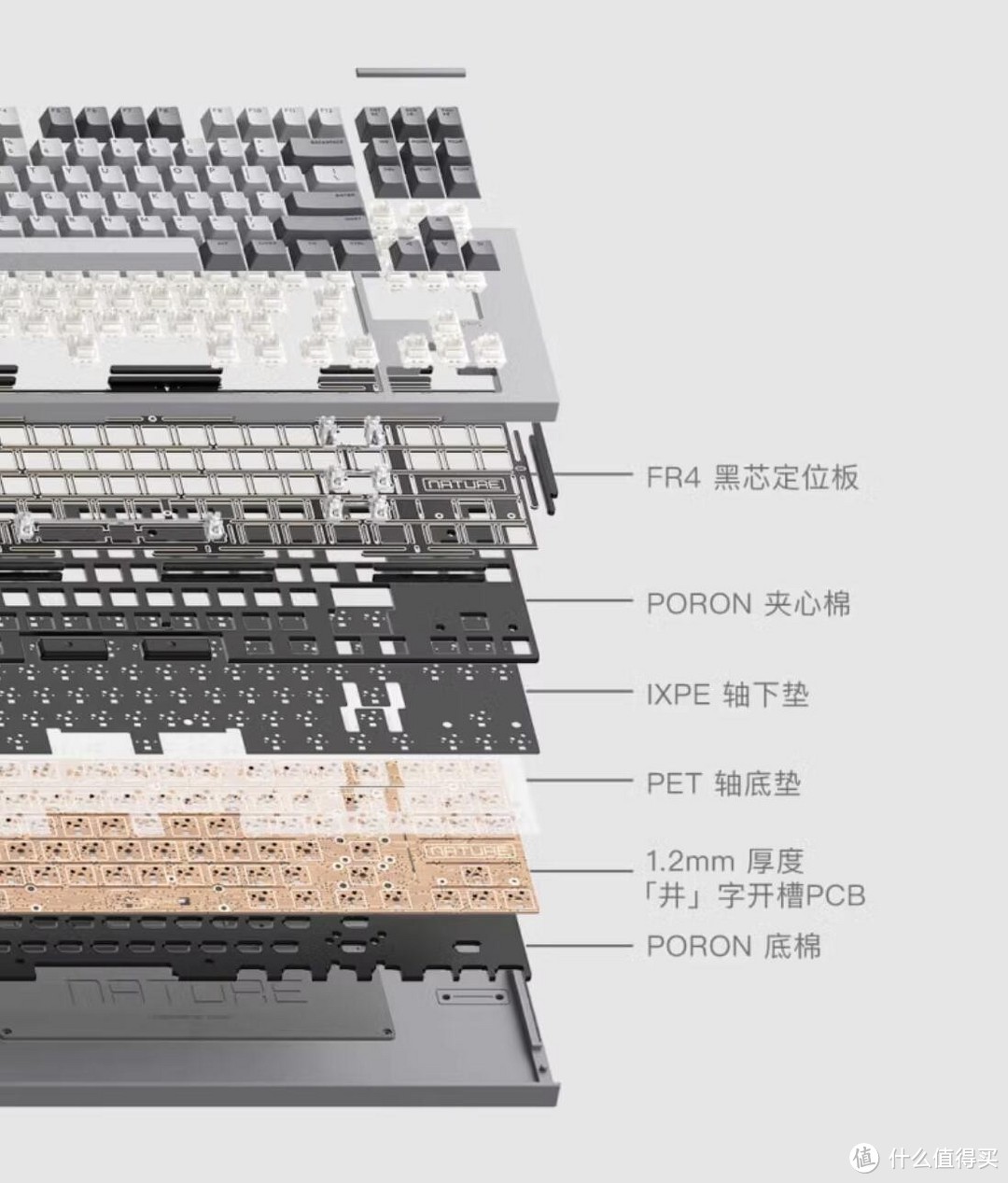 极简中的新意，为桌面增添一抹不凡：IQUNIX Nature 80