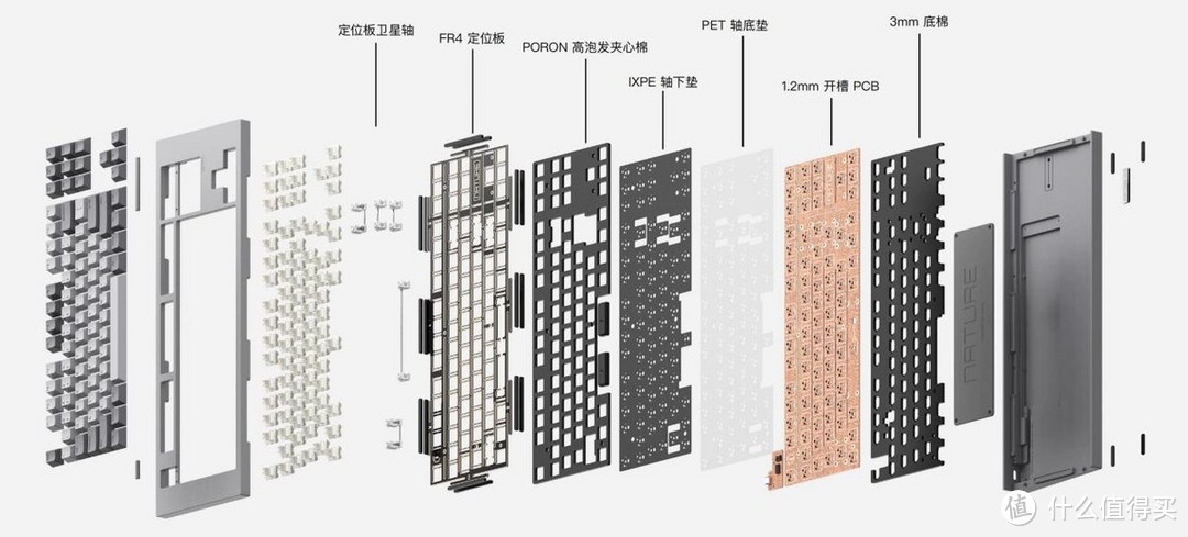 极简中的新意，为桌面增添一抹不凡：IQUNIX Nature 80