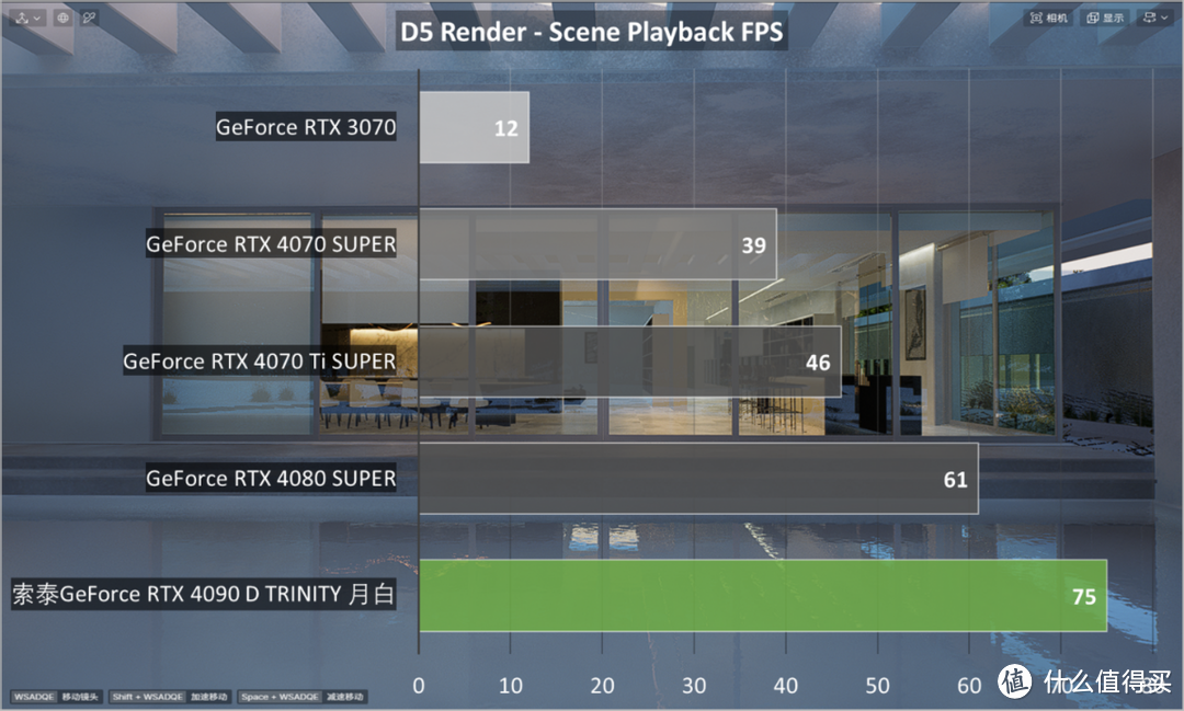 索泰GeForce RTX 4090 D TRINITY 月白评测：AI天花板，游戏无敌手