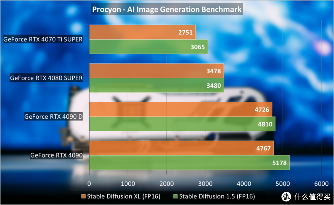 索泰GeForce RTX 4090 D TRINITY 月白评测：AI天花板，游戏无敌手