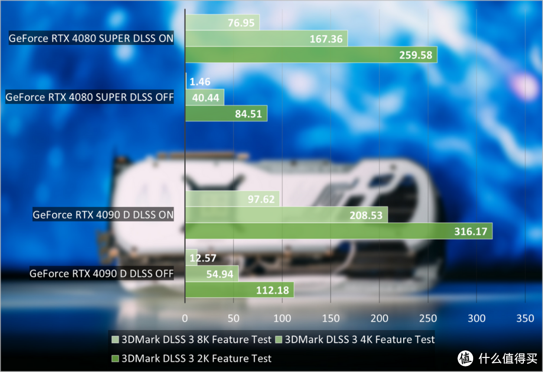 索泰GeForce RTX 4090 D TRINITY 月白评测：AI天花板，游戏无敌手