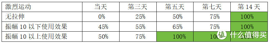 【多款人气筋膜枪实物测评PK】未野/云麦/海博艾斯/飞利浦等多款筋膜枪测评