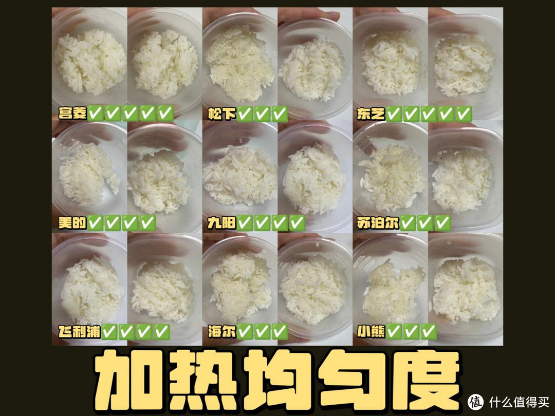 终极热门电饭煲测评：宫菱/美的/东芝/松下/九阳等十大品牌深度横测分析