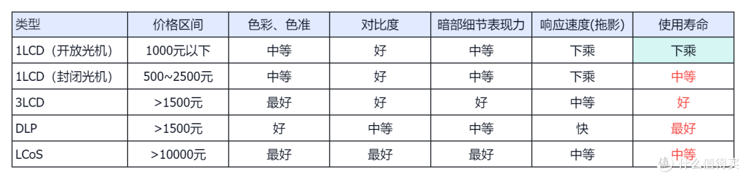 2024年千元预投影仪推荐，1000元左右的投影仪怎么选？看这篇就可以啦！