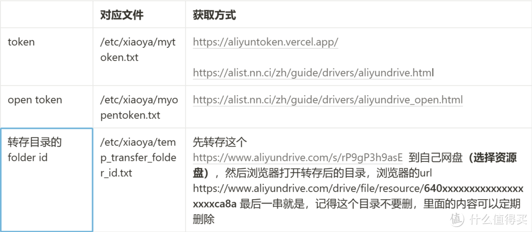 鲲鹏C8开源系列怎么玩?OpenWRT下的青龙面板&小雅Alist之旅~