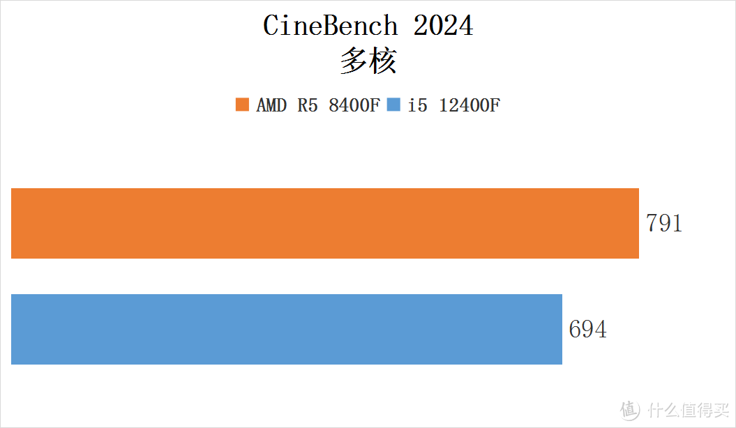 爽玩 3A大作——8400F + 6750GRE 10GB