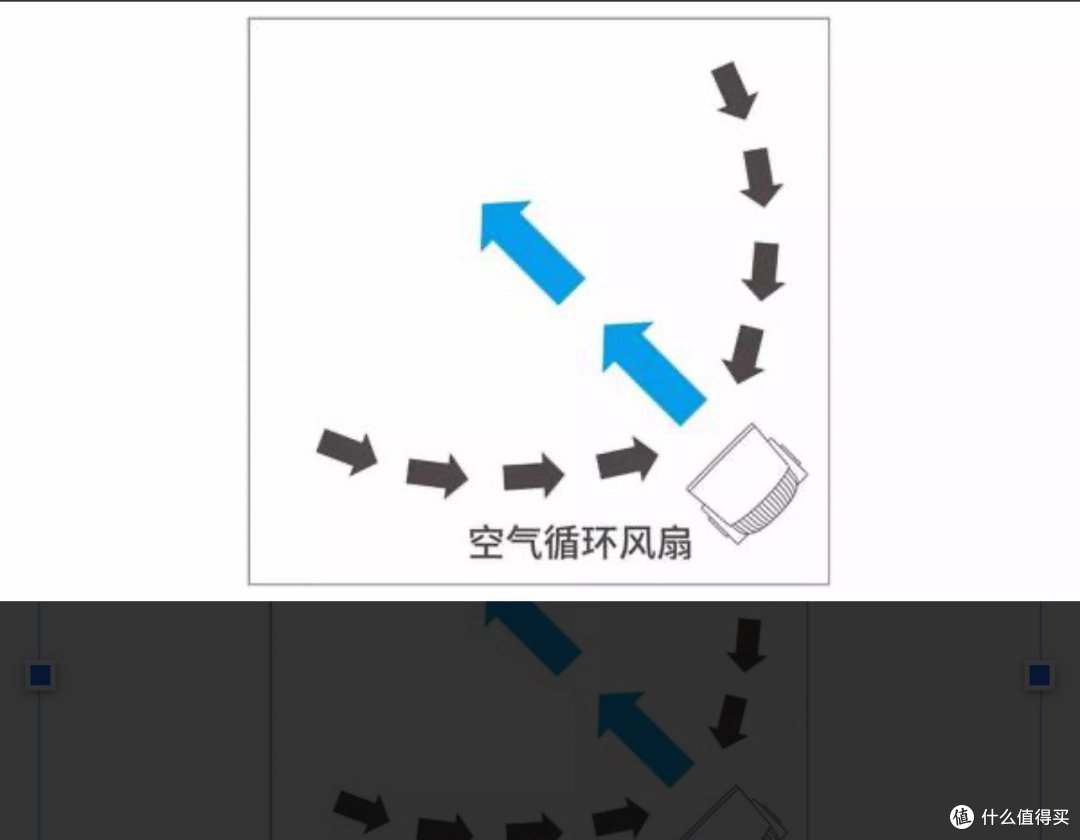 害怕空调病？夏日必备：艾美特0噪感循环扇，享受舒适健康的自然风