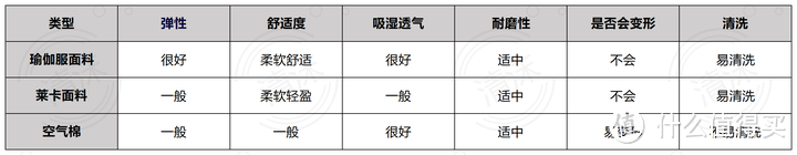 【肩颈按摩仪实测】西屋丨倍轻松丨SKG丨凯伦诗丨飞利浦等按摩枕实测对比，节日送礼新选择！