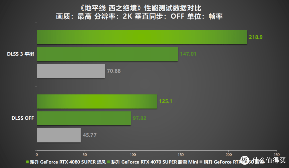 《地平线 西之绝境》评测！耕升 RTX 40系显卡+DLSS 3直面西部！