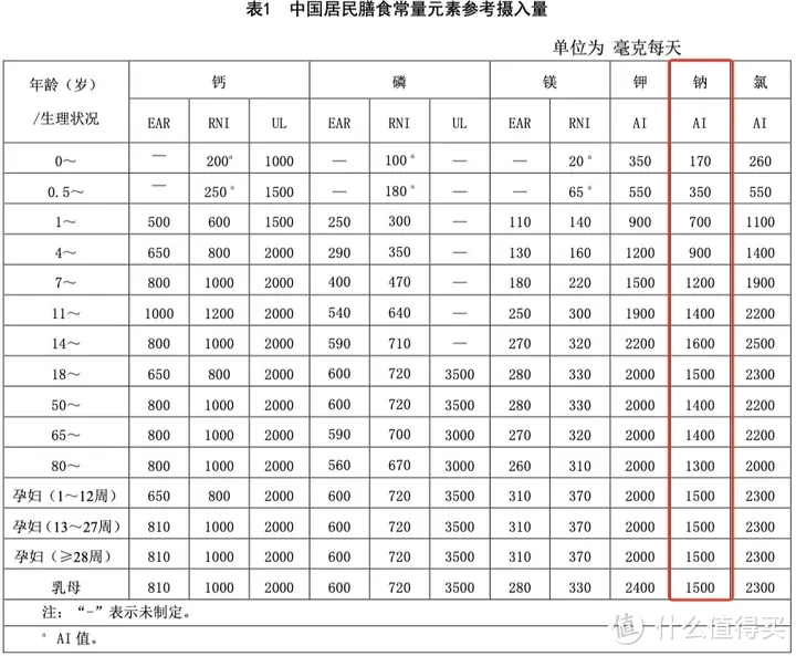 挂面怎么选更健康？哪些品牌有好价值得买