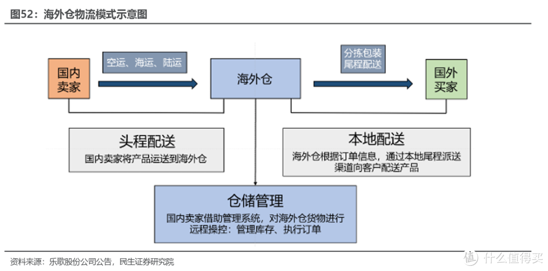 “热辣滚烫”的跨境电商,将为家居行业带来哪些红利?
