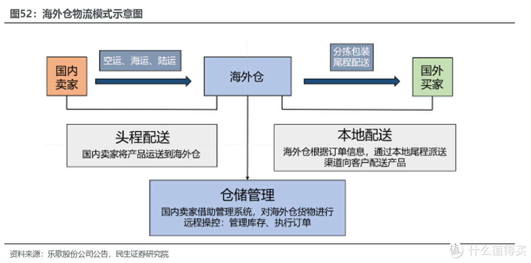 “热辣滚烫”的跨境电商，将为家居行业带来哪些红利？