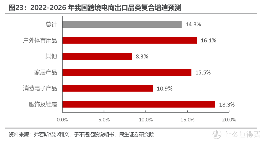 “热辣滚烫”的跨境电商,将为家居行业带来哪些红利?