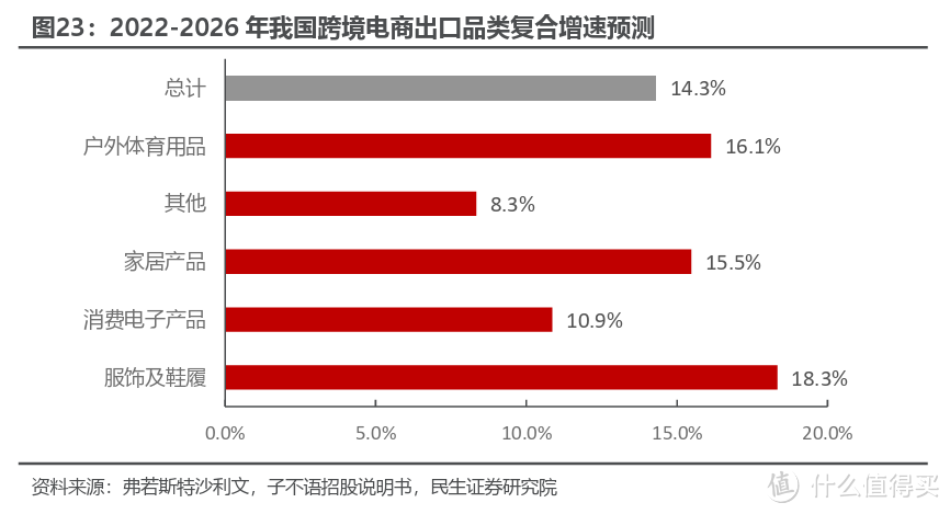 “热辣滚烫”的跨境电商，将为家居行业带来哪些红利？