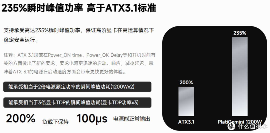 模组电源注意事项！ATX 12VO新规格到来，安耐美双规格电源已上市
