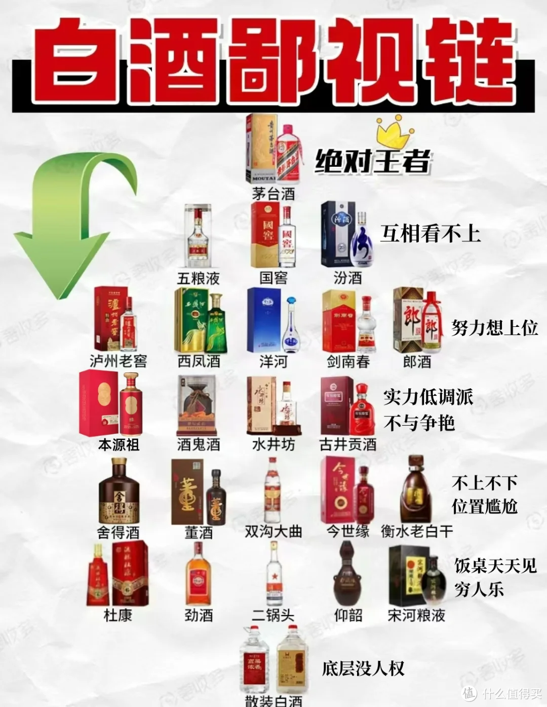 白酒鄙视链，你所不知道的白酒品味等级！