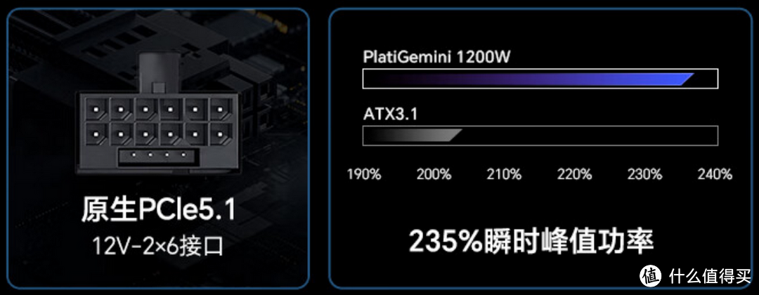 革命性创新：全球首款ATX3.1和ATX12VO双标准“安耐美”白金电源