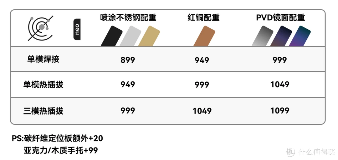 客制化键盘丨Neo Ergo Alice入门佳作