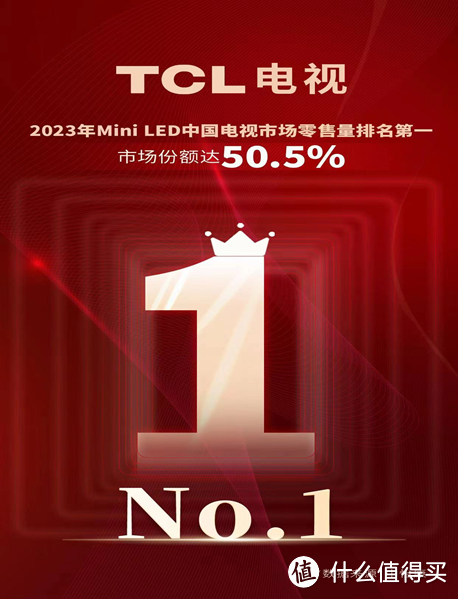 TCL Mini LED电视中国销量持续第一