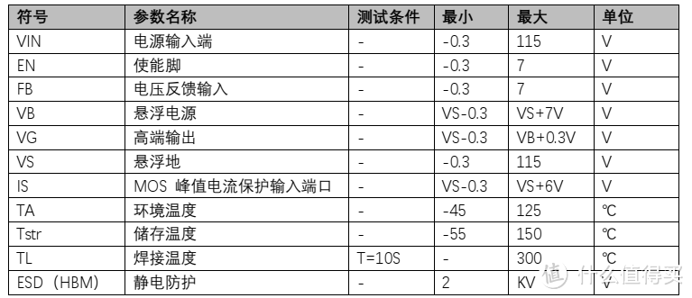 平芯微PW2153A中文规格书