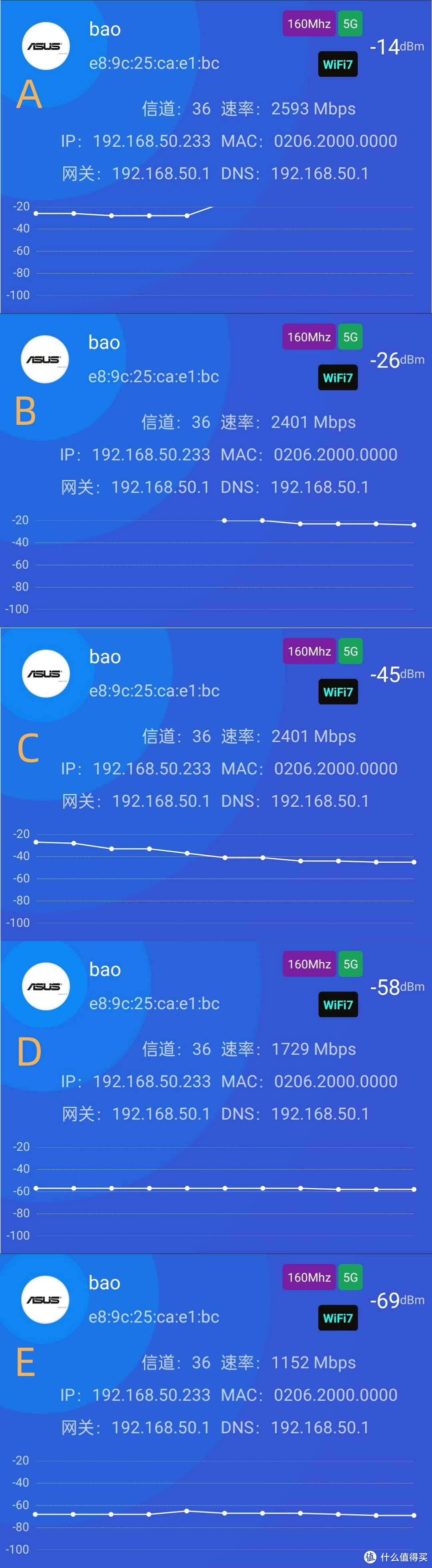 全2.5G的WiFi7路由器，能回血的京东云无线宝BE6500