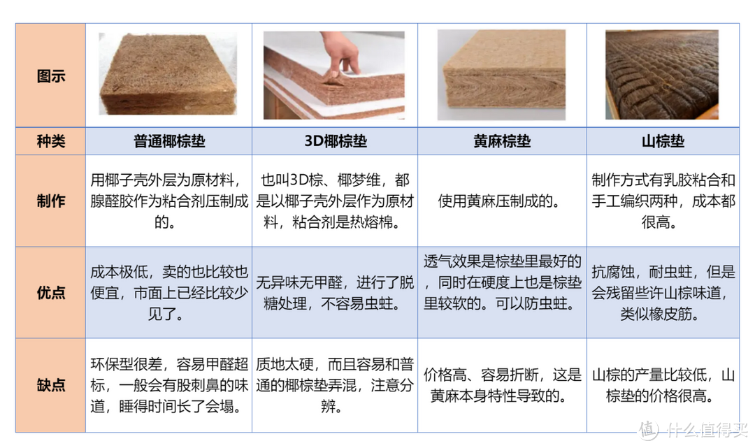 2024年床垫怎么选？床垫小白选购指南，不同价位高性价比床垫品牌推荐，乳胶床垫/弹簧床垫/记忆棉床垫