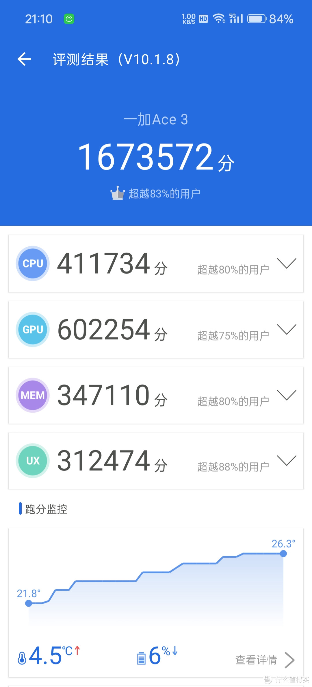 五一欢乐游，好用的产品来助力