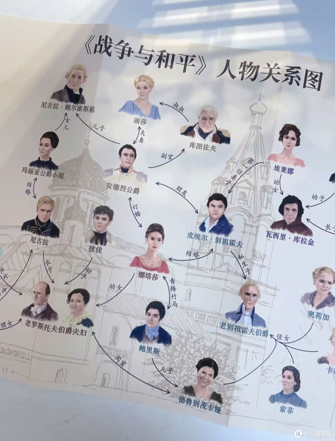 岁月阅读中的经典——《战争与和平》