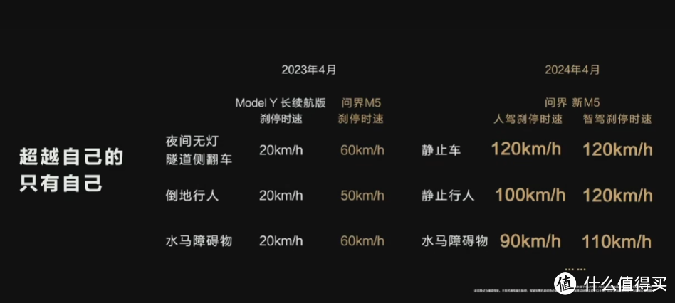 24.98万元—27.98万元!问界新M5与理想L6同一价格,这是杠上了!