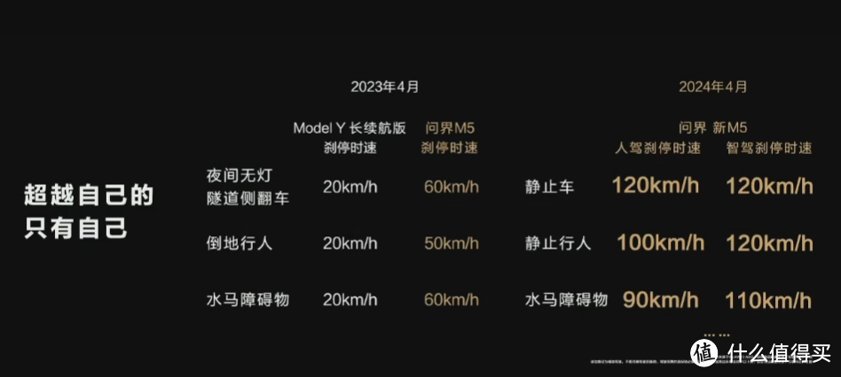 24.98万元—27.98万元！问界新M5与理想L6同一价格，这是杠上了！