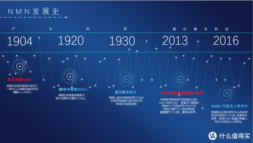 备受追捧的抗衰PSSOPP，究竟是什么？