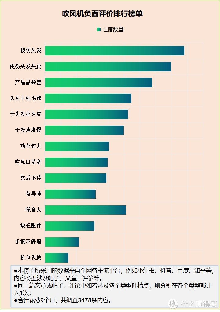 吹风机的作用和功效是什么？提防四大缺点内幕