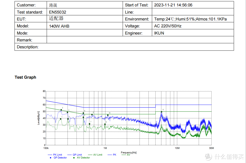 港晟电子PD3.1 140W氮化镓充电器方案解析