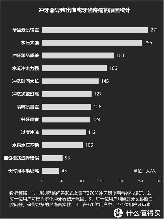 补过的牙可以用冲牙器吗？点破四类危害劣点！