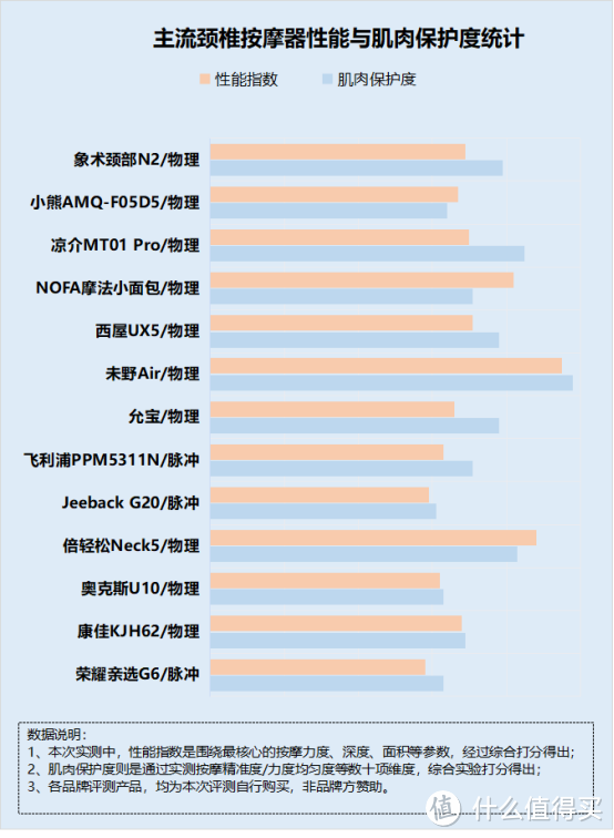 颈椎按摩器有副作用吗？揭露四大害处潜规则！