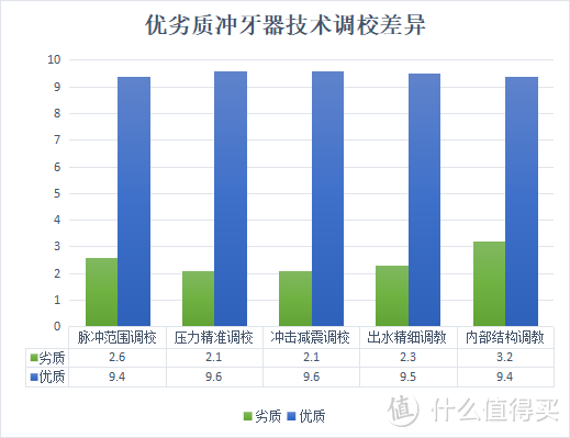 冲牙器有没有买的必要？注意4种副作用害处！